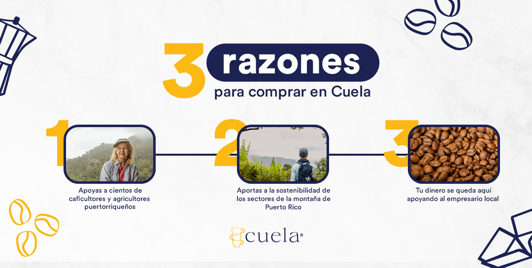 The Coffee of the Month / Café del mes Subscription